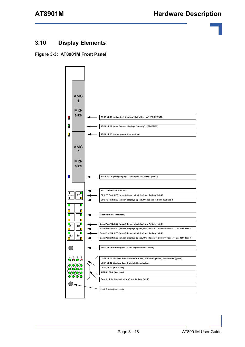 10 display elements, 10 display elements - 18, At8901m hardware description | Amc 1 mid- size amc 2 mid- size | Kontron AT8901M User Manual | Page 48 / 76
