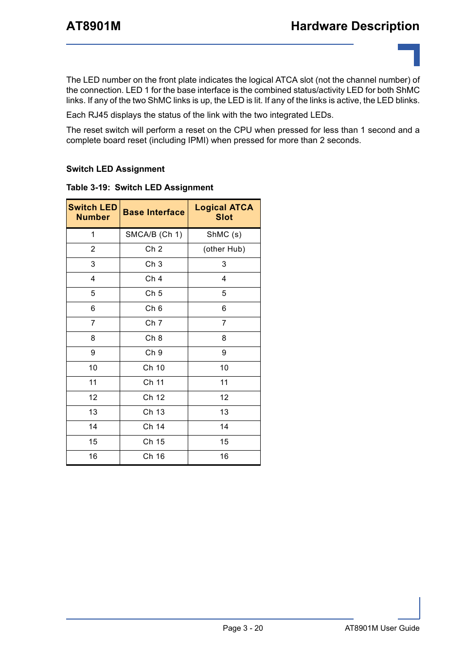 At8901m hardware description | Kontron AT8901M User Manual | Page 50 / 76
