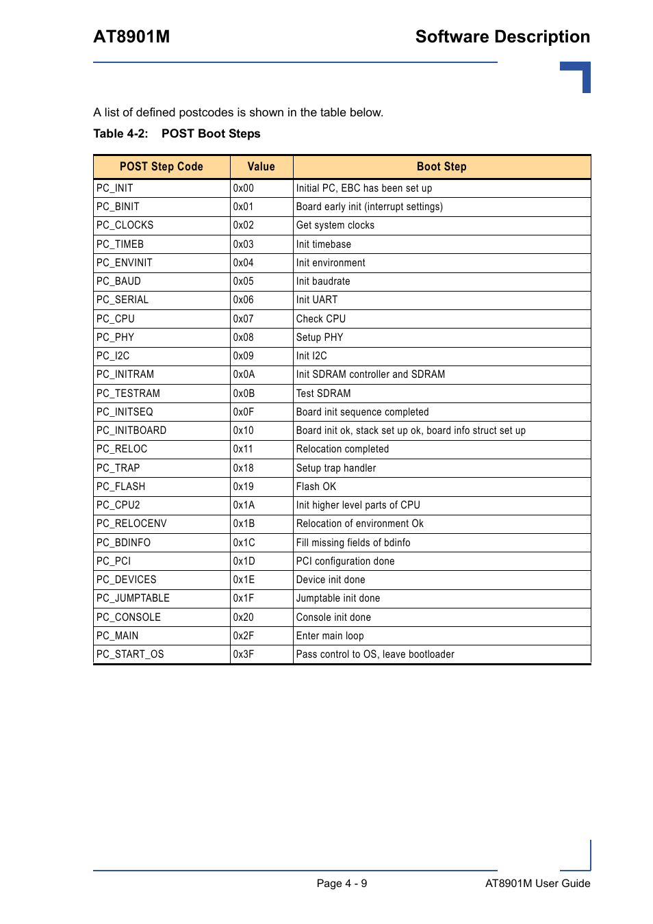 Post boot steps - 9, At8901m software description | Kontron AT8901M User Manual | Page 59 / 76