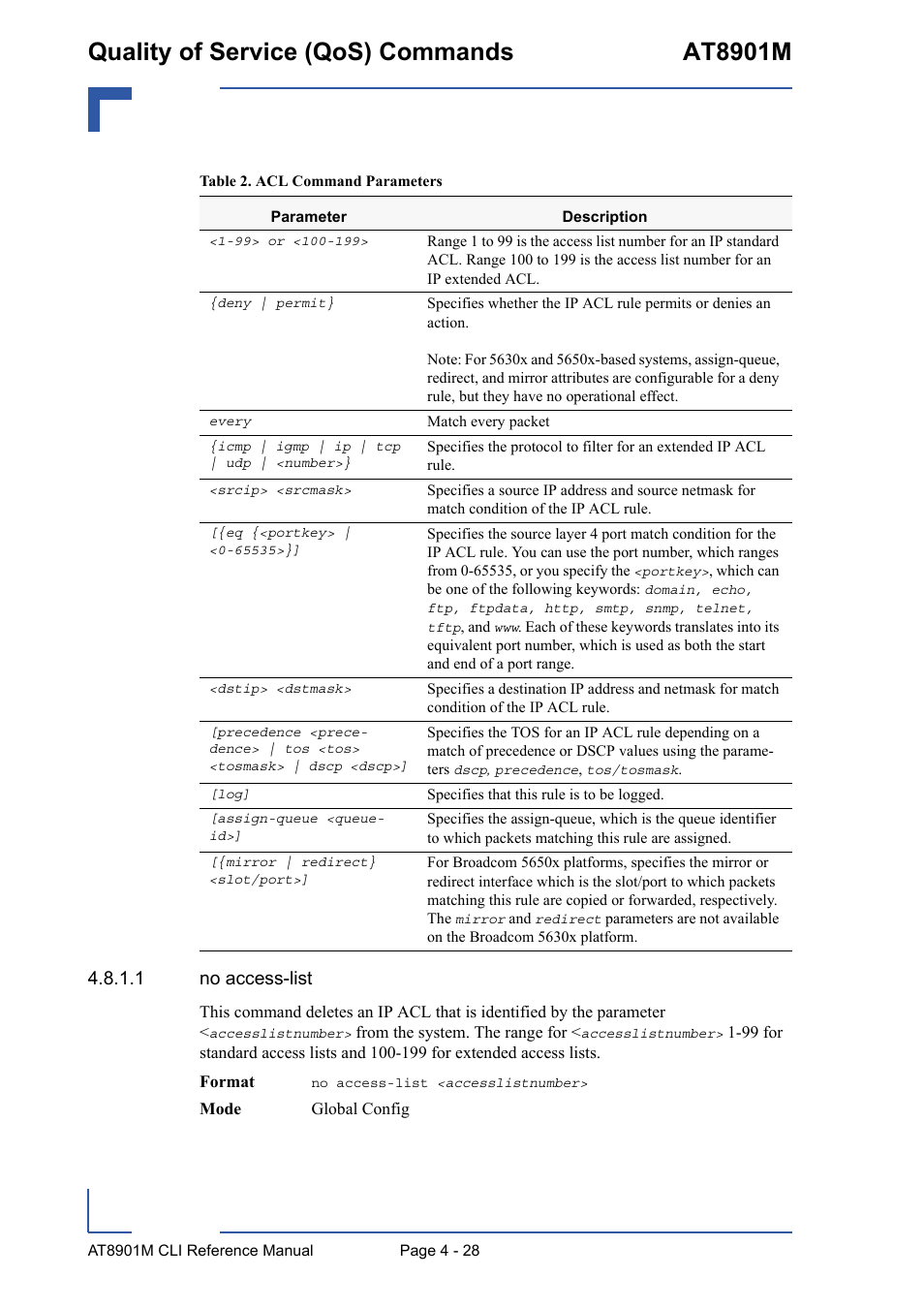 Quality of service (qos) commands at8901m, 1 no access-list | Kontron AT8901M CLI User Manual | Page 196 / 313