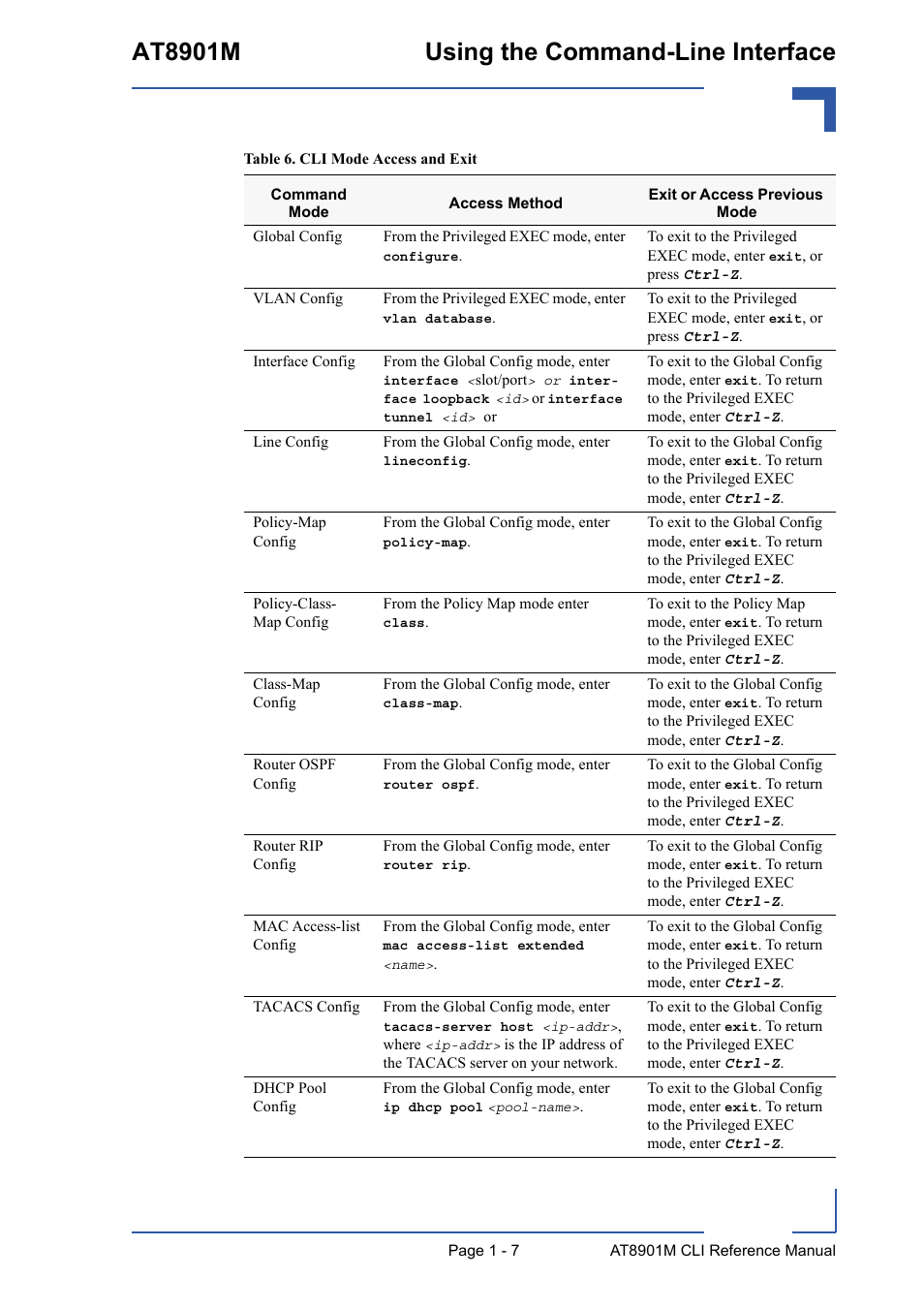 At8901m using the command-line interface | Kontron AT8901M CLI User Manual | Page 33 / 313