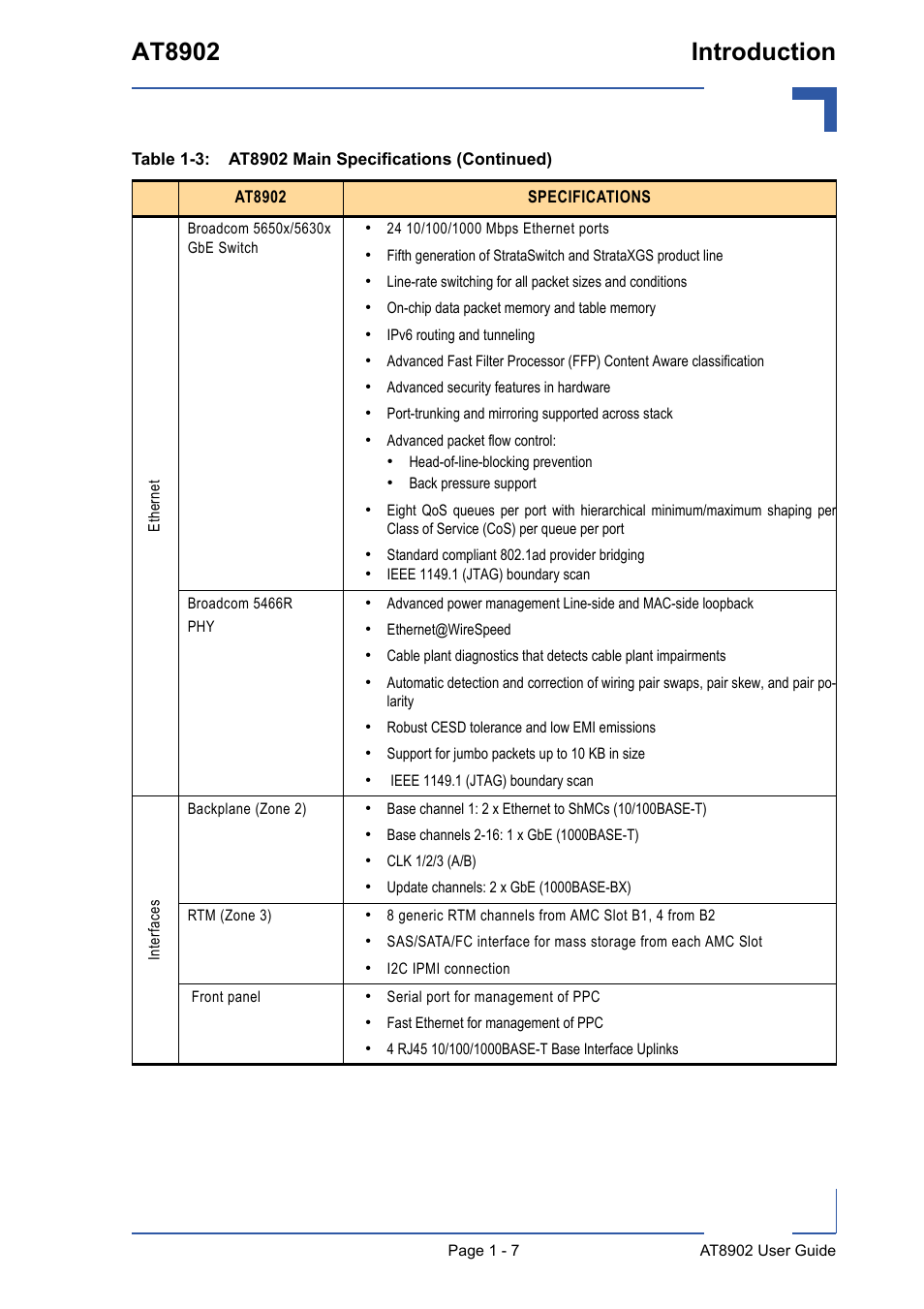 At8902 introduction | Kontron AT8902 User Manual | Page 21 / 94