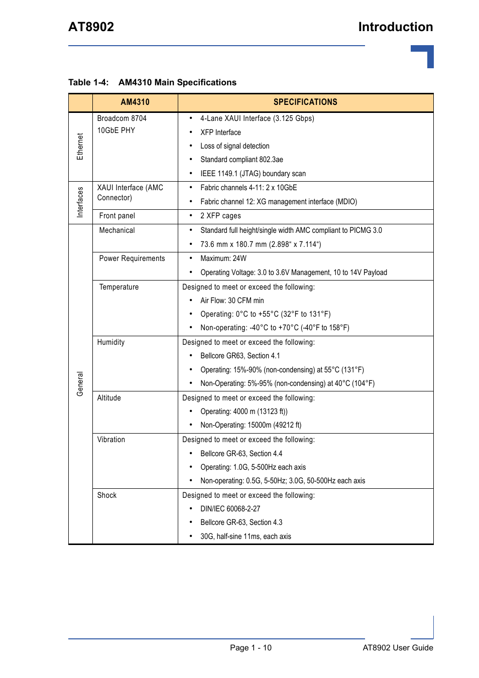Am4310 main specifications - 10, At8902 introduction | Kontron AT8902 User Manual | Page 24 / 94
