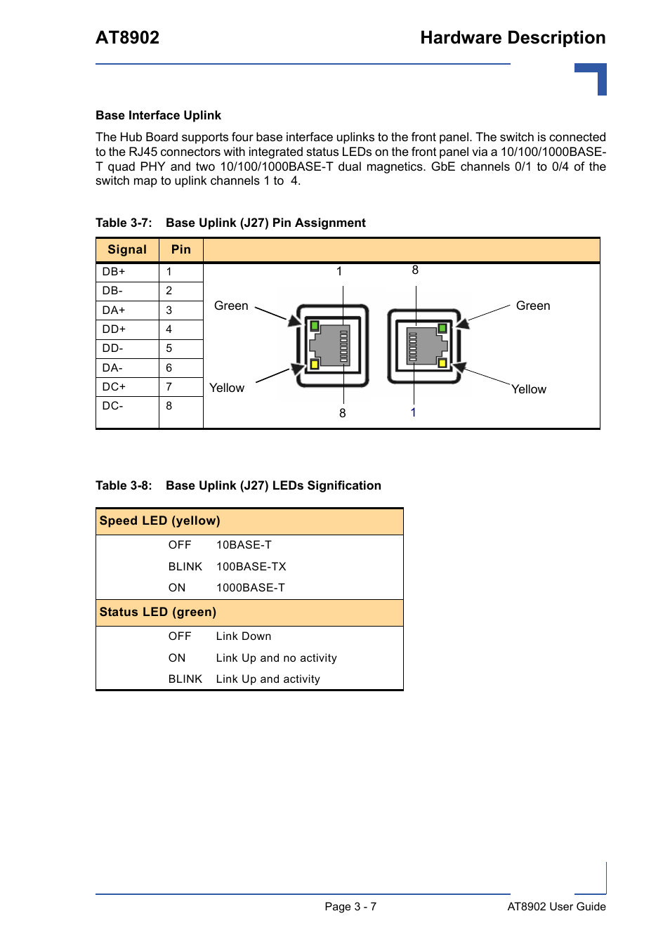 Base uplink (j27) pin assignment - 7, Base uplink (j27) leds signification - 7, At8902 hardware description | Kontron AT8902 User Manual | Page 41 / 94