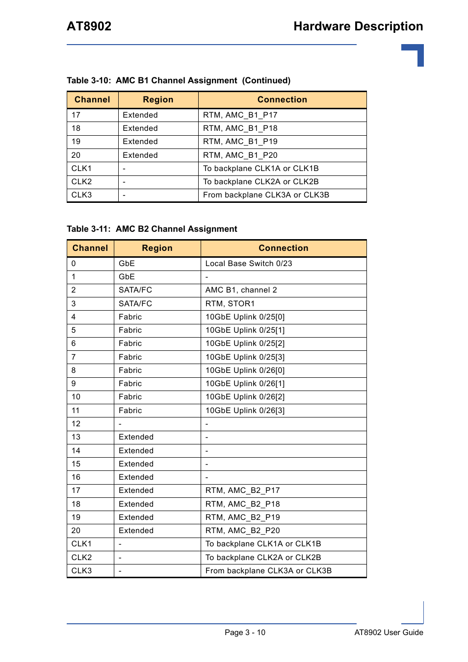 Amc b2 channel assignment - 10, At8902 hardware description | Kontron AT8902 User Manual | Page 44 / 94