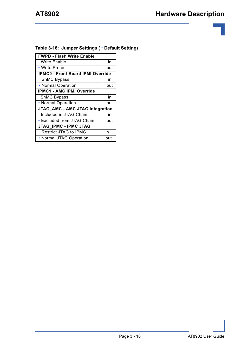 16 jumper settings ( • default setting) - 18, At8902 hardware description | Kontron AT8902 User Manual | Page 52 / 94