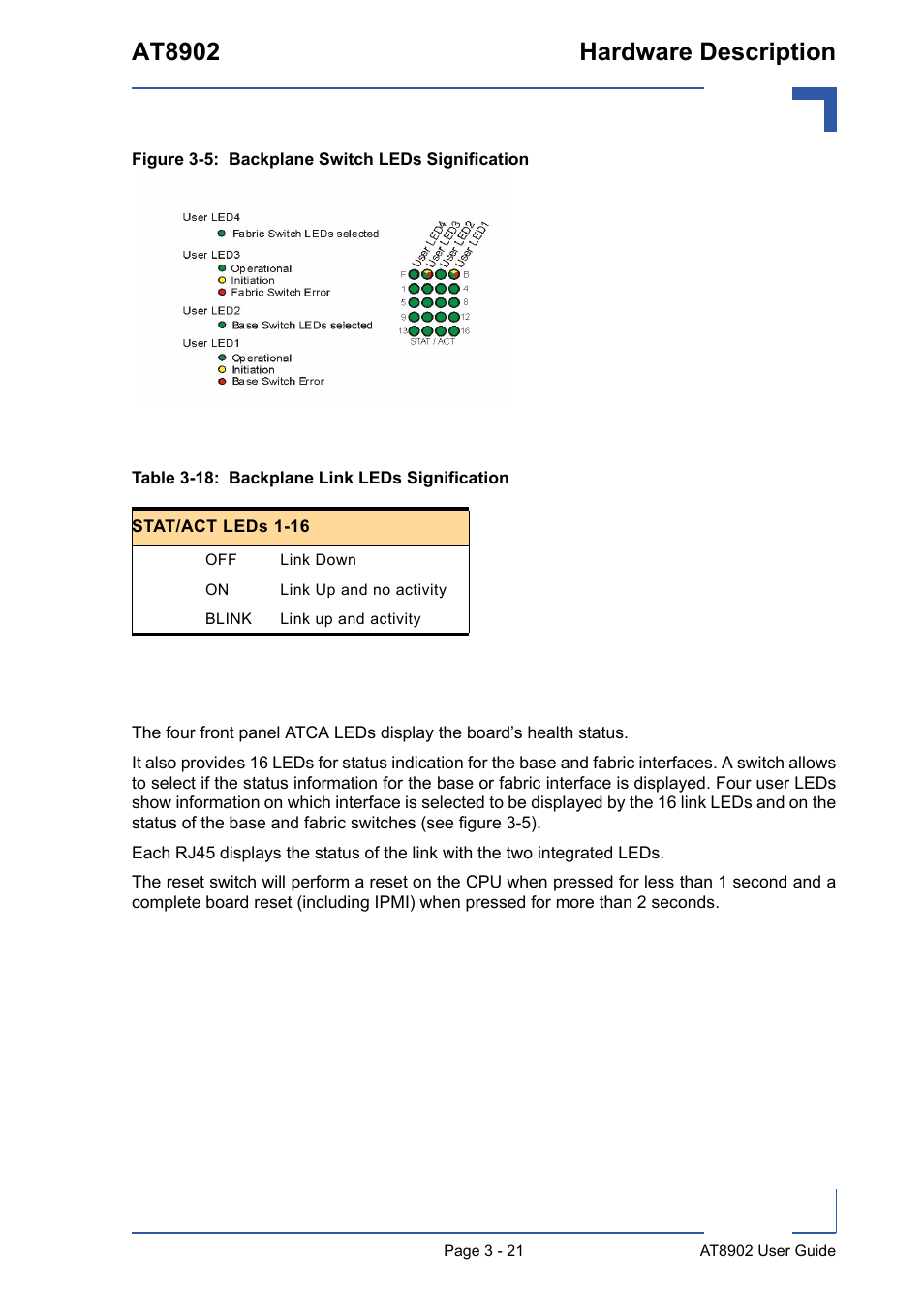 18 backplane link leds signification - 21, Backplane switch leds signification - 21, At8902 hardware description | Kontron AT8902 User Manual | Page 55 / 94