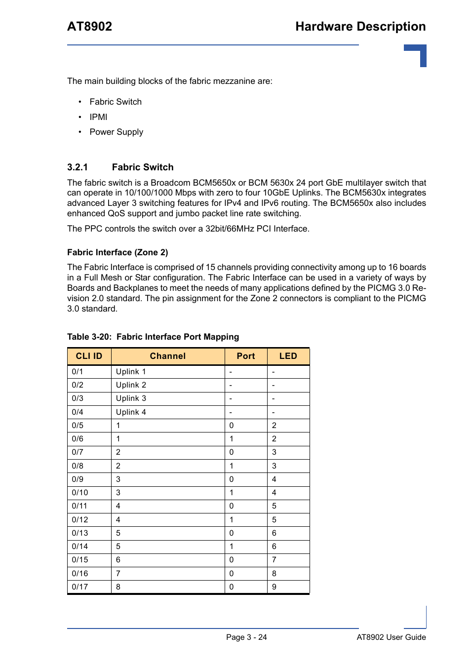 1 fabric switch, Fabric switch - 24, 20 fabric interface port mapping - 24 | At8902 hardware description | Kontron AT8902 User Manual | Page 58 / 94