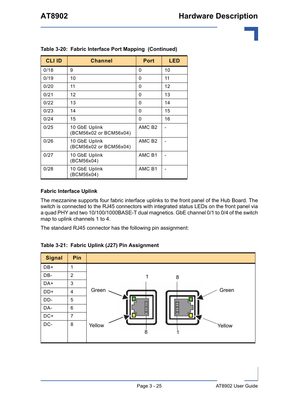 21 fabric uplink (j27) pin assignment - 25, At8902 hardware description | Kontron AT8902 User Manual | Page 59 / 94