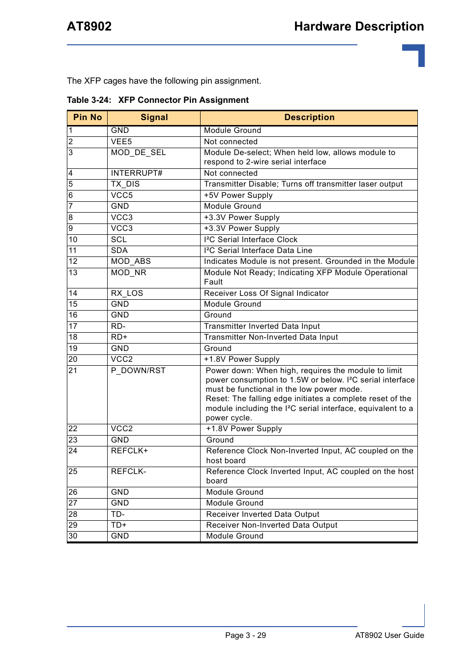24 xfp connector pin assignment - 29, At8902 hardware description | Kontron AT8902 User Manual | Page 63 / 94