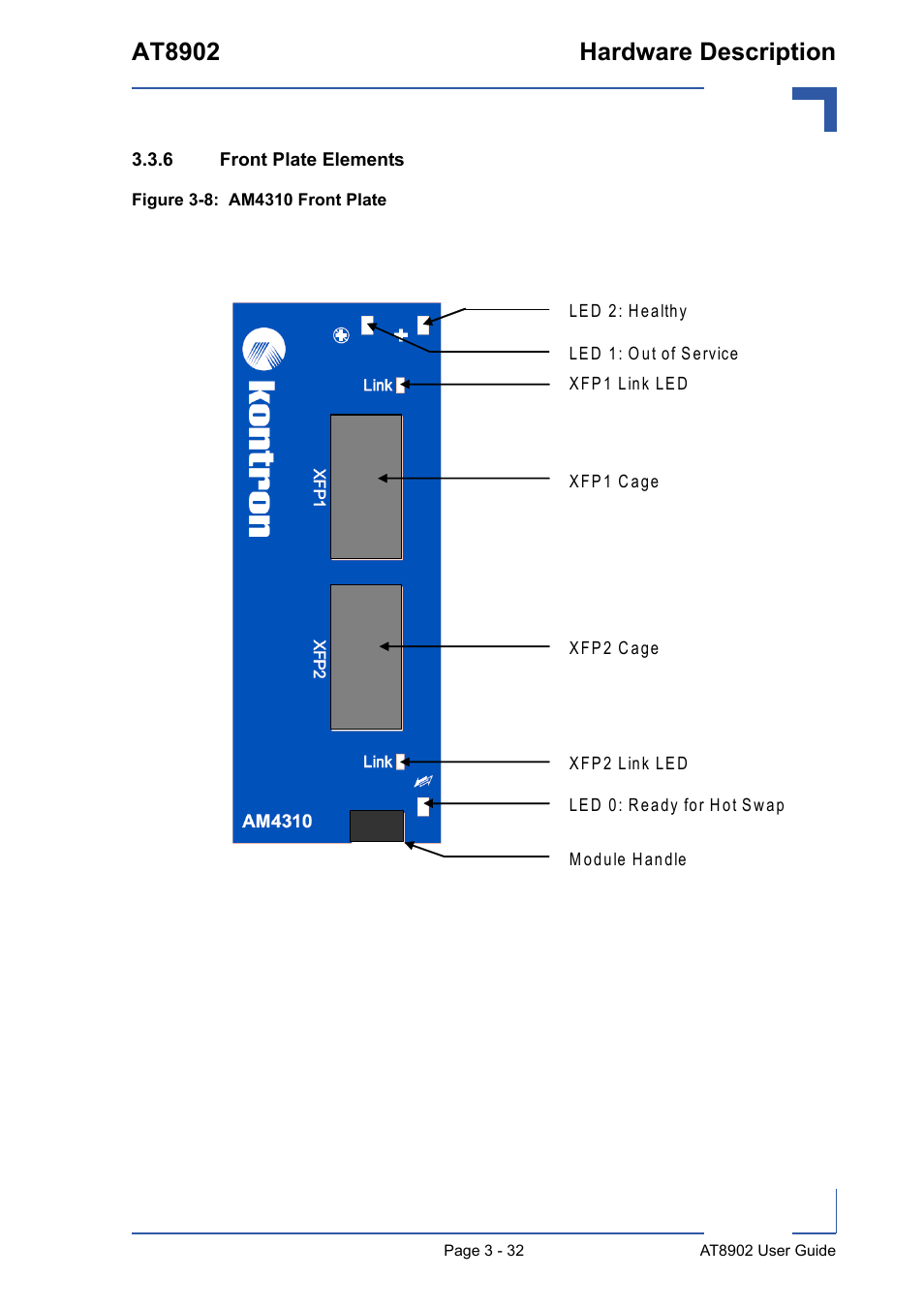 6 front plate elements, Front plate elements - 32, Am4310 front plate - 32 | At8902 hardware description | Kontron AT8902 User Manual | Page 66 / 94
