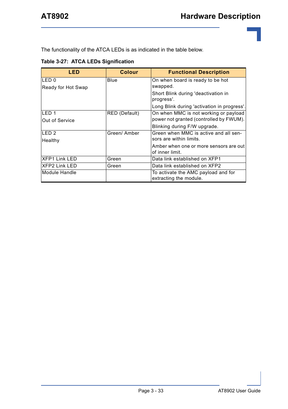 27 atca leds signification - 33, At8902 hardware description | Kontron AT8902 User Manual | Page 67 / 94