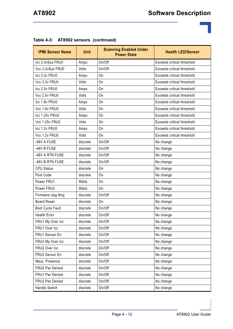 At8902 software description | Kontron AT8902 User Manual | Page 79 / 94