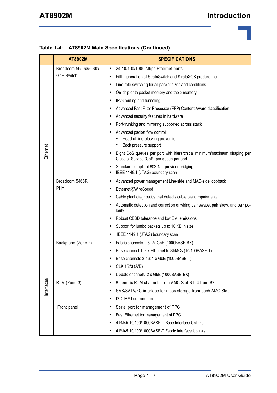 At8902m introduction | Kontron AT8902M User Manual | Page 20 / 92