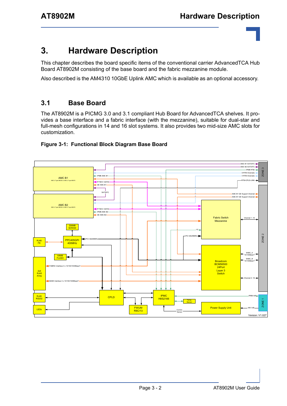 Hardware description, 1 base board, Hardware description - 2 | 1 base board - 2, At8902m hardware description | Kontron AT8902M User Manual | Page 35 / 92