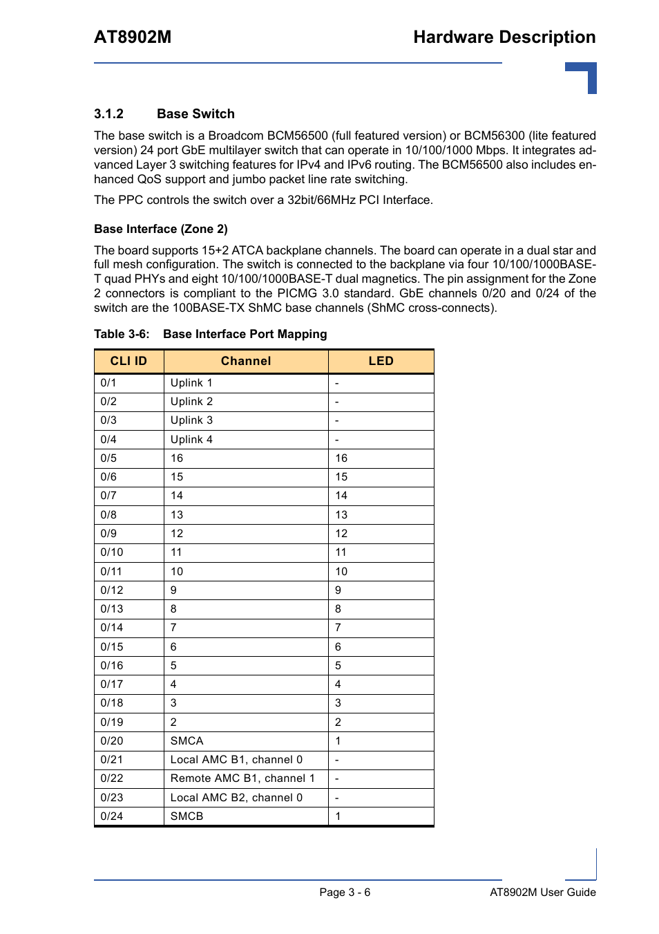 2 base switch, Base switch - 6, At8902m hardware description | Kontron AT8902M User Manual | Page 39 / 92