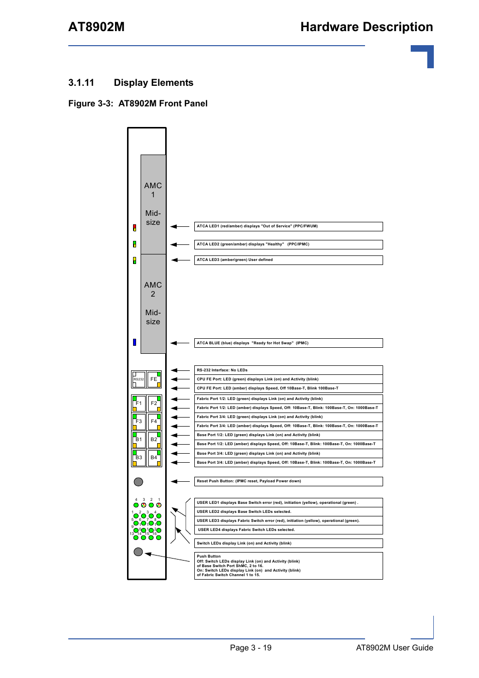 11 display elements, 11 display elements - 19, At8902m hardware description | Amc 1 mid- size amc 2 mid- size | Kontron AT8902M User Manual | Page 52 / 92