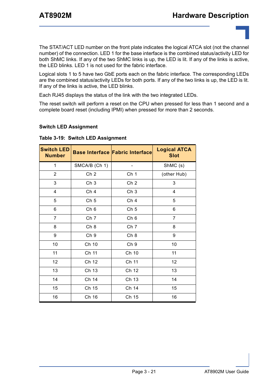 At8902m hardware description | Kontron AT8902M User Manual | Page 54 / 92