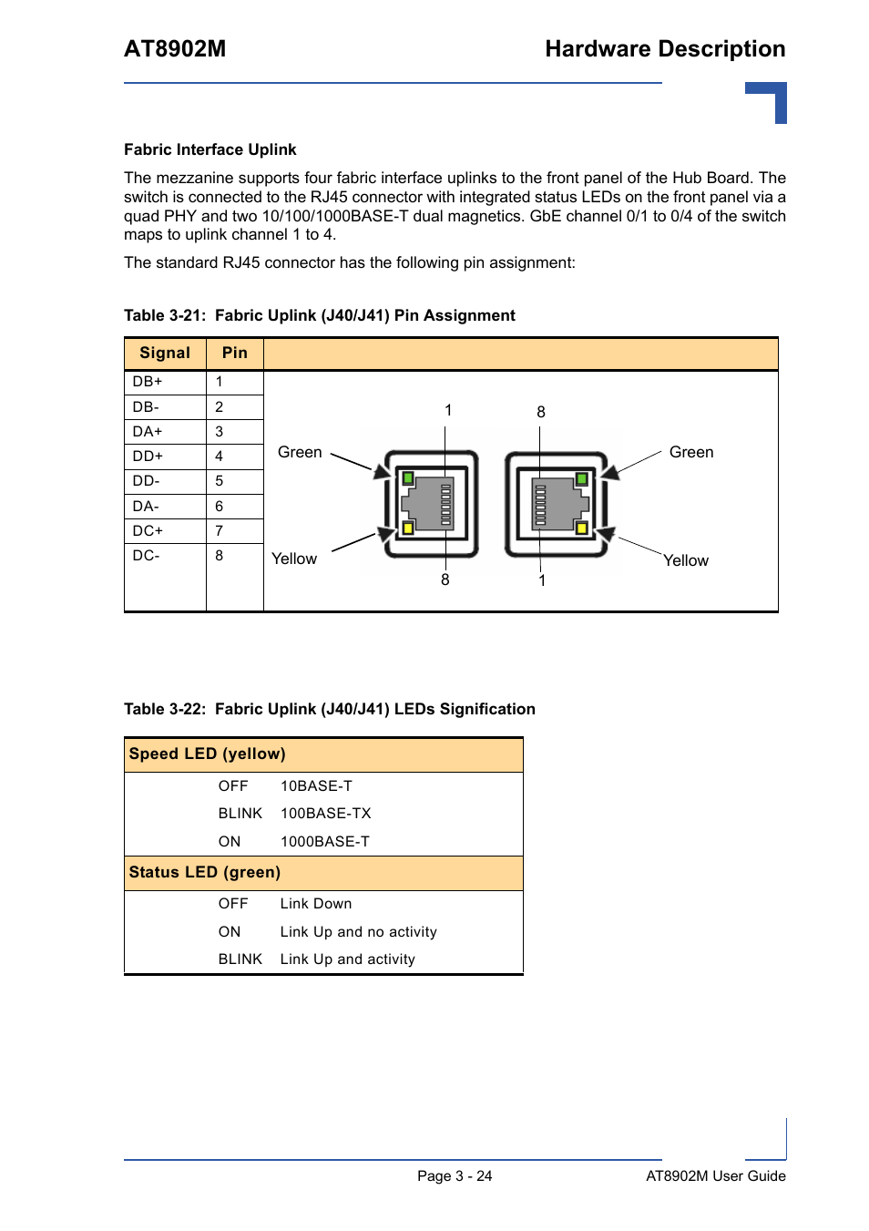 At8902m hardware description | Kontron AT8902M User Manual | Page 57 / 92