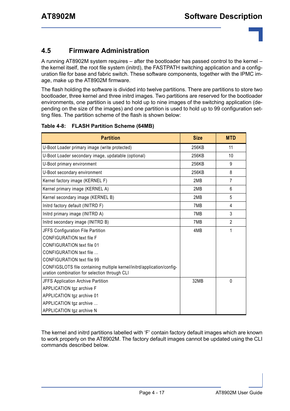 5 firmware administration, 5 firmware administration - 17, Flash partition scheme (64mb) - 17 | At8902m software description | Kontron AT8902M User Manual | Page 82 / 92