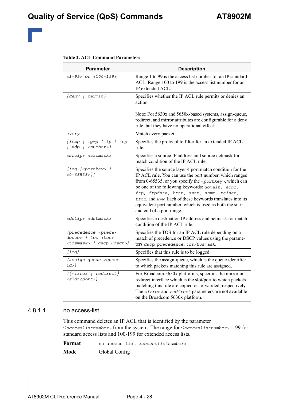 Quality of service (qos) commands at8902m, 1 no access-list | Kontron AT8902M CLI User Manual | Page 196 / 315