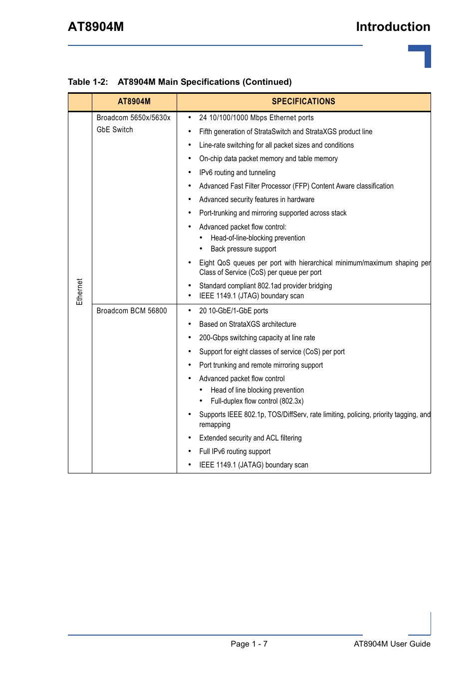 At8904m introduction | Kontron AT8904 User Manual | Page 20 / 93