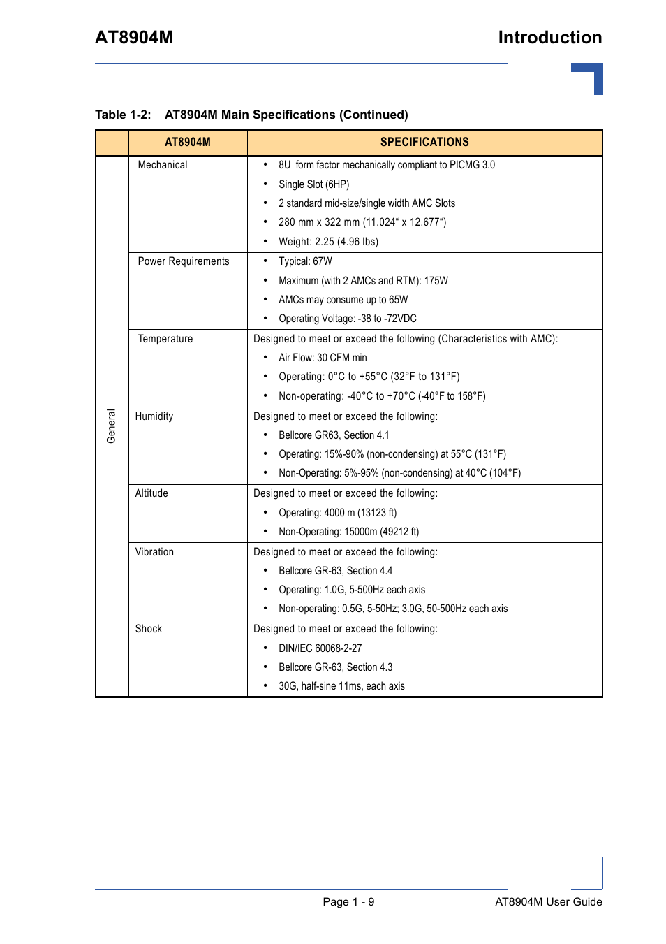 At8904m introduction | Kontron AT8904 User Manual | Page 22 / 93