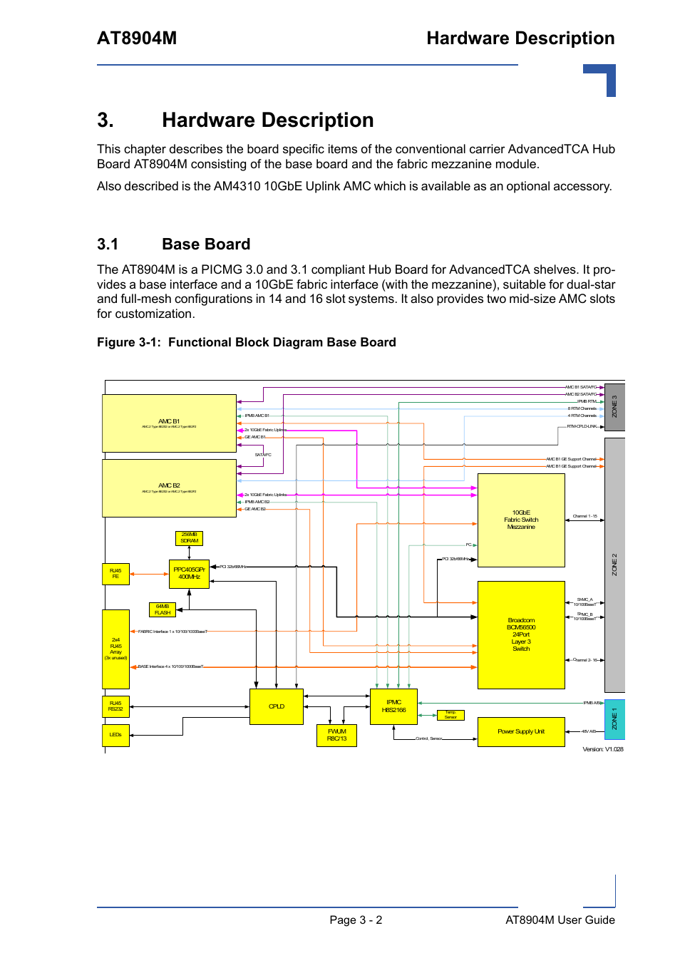 Hardware description, 1 base board, Hardware description - 2 | 1 base board - 2, At8904m hardware description | Kontron AT8904 User Manual | Page 36 / 93