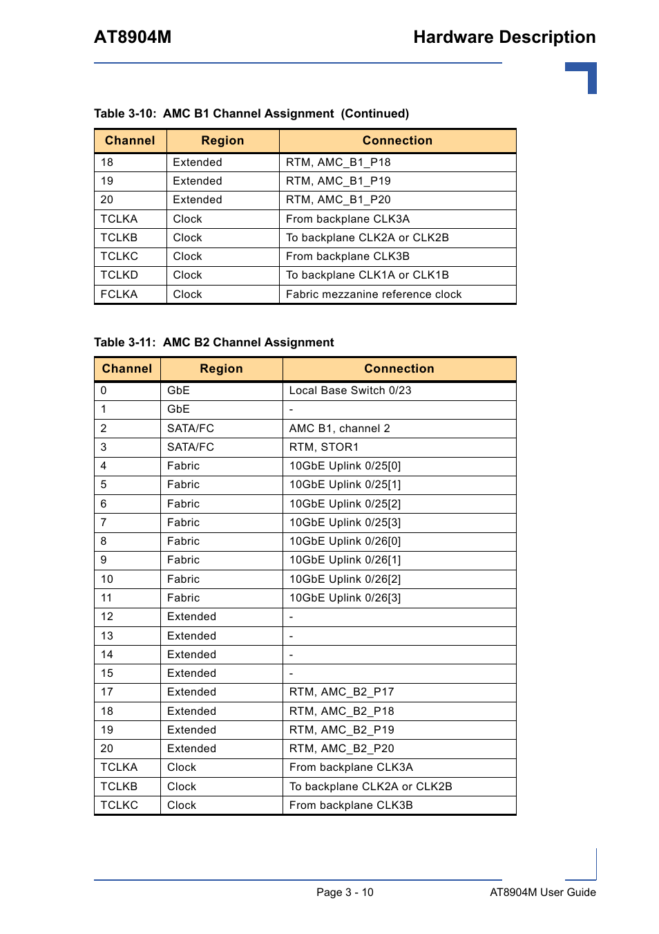 Amc b2 channel assignment - 10, At8904m hardware description | Kontron AT8904 User Manual | Page 44 / 93