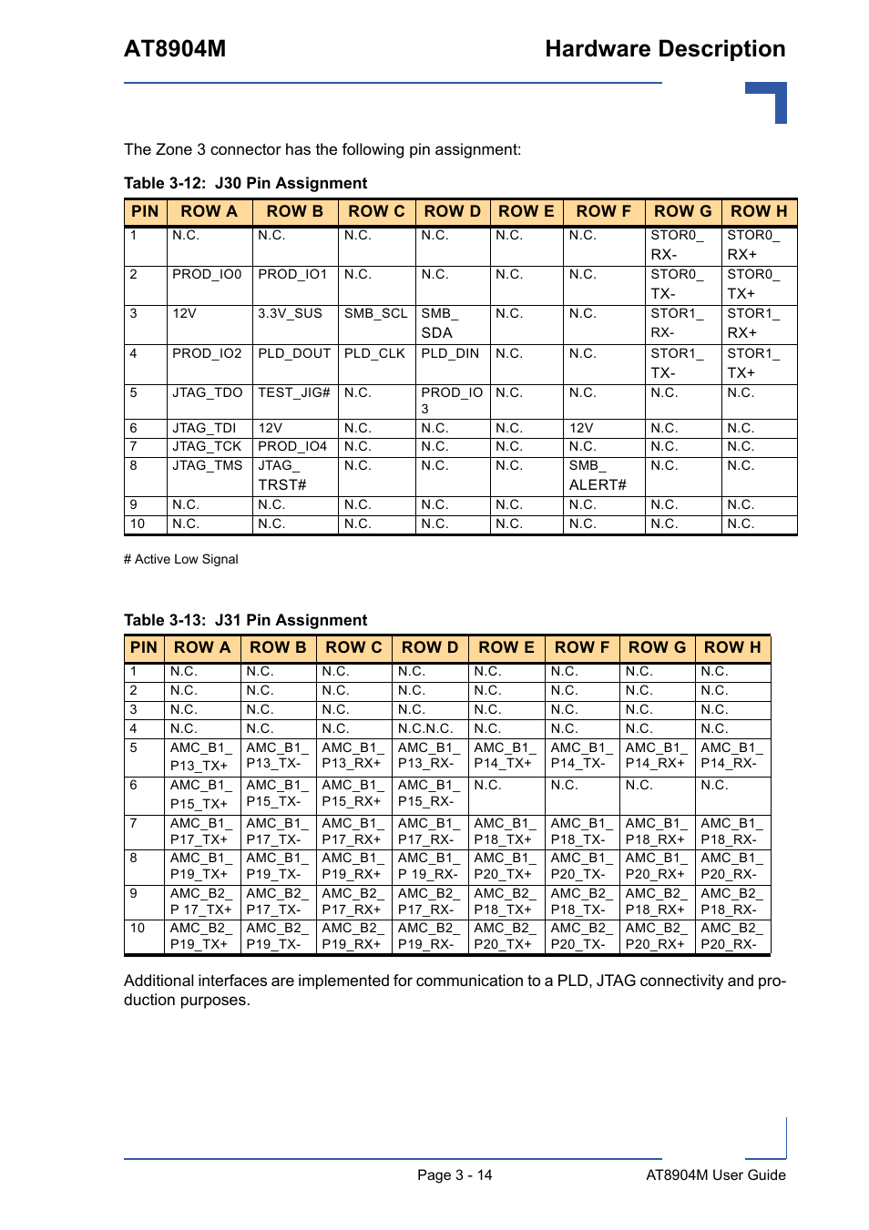 At8904m hardware description | Kontron AT8904 User Manual | Page 48 / 93