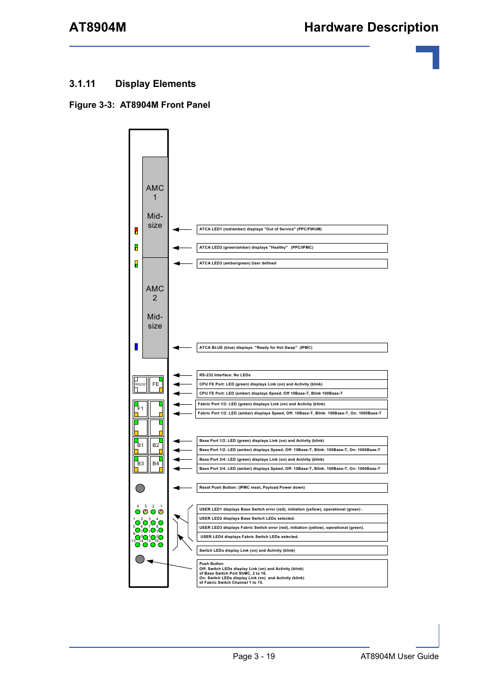 11 display elements, 11 display elements - 19, At8904m front panel - 19 | At8904m hardware description, Amc 1 mid- size amc 2 mid- size | Kontron AT8904 User Manual | Page 53 / 93