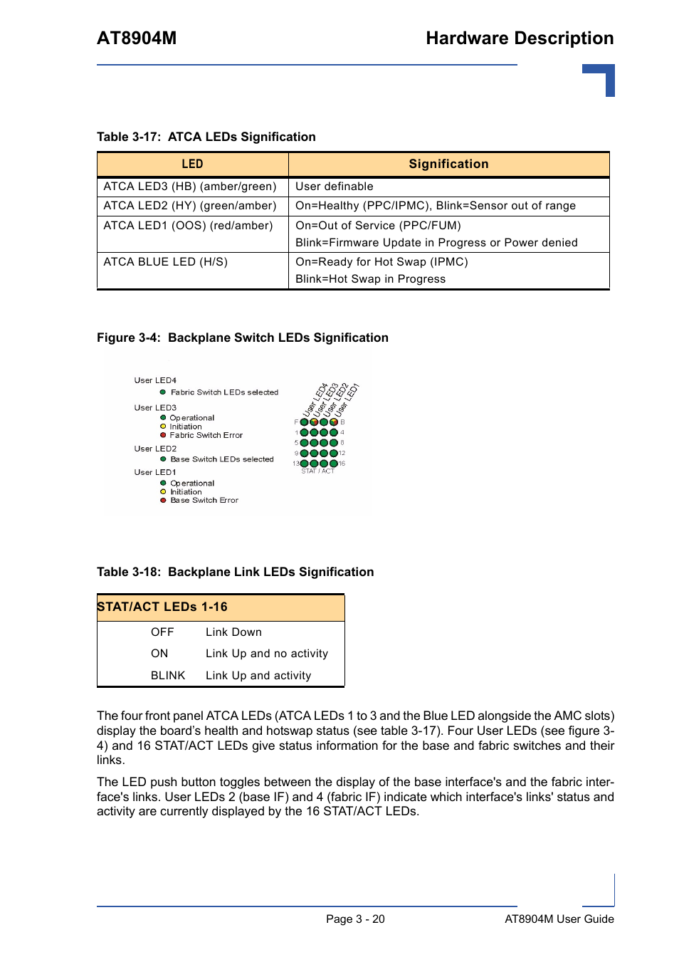 Backplane switch leds signification - 20, At8904m hardware description | Kontron AT8904 User Manual | Page 54 / 93