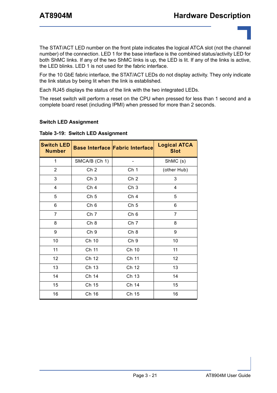 19 switch led assignment - 21, At8904m hardware description | Kontron AT8904 User Manual | Page 55 / 93