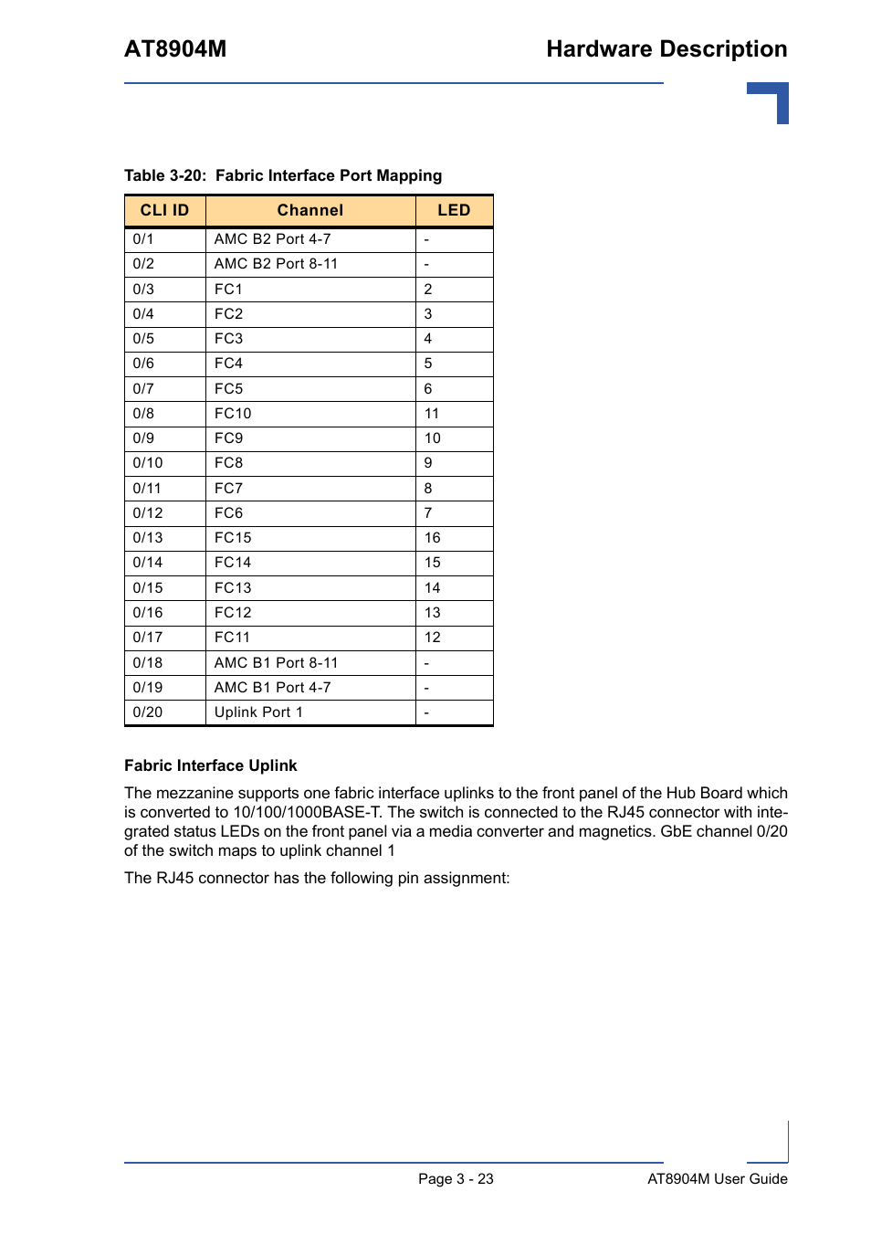 20 fabric interface port mapping - 24, At8904m hardware description | Kontron AT8904 User Manual | Page 57 / 93