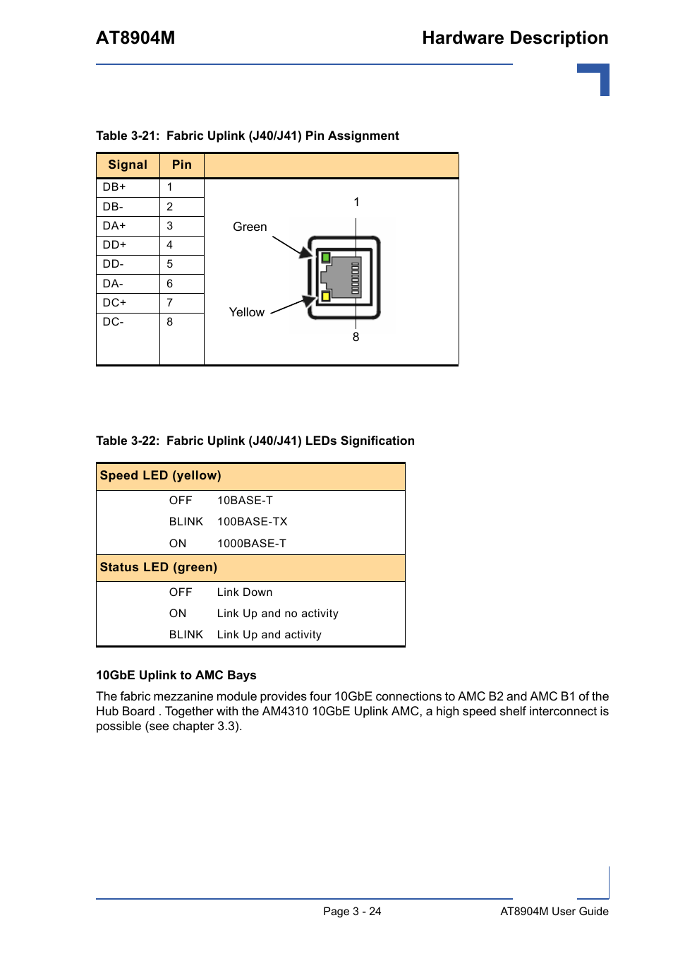 At8904m hardware description | Kontron AT8904 User Manual | Page 58 / 93