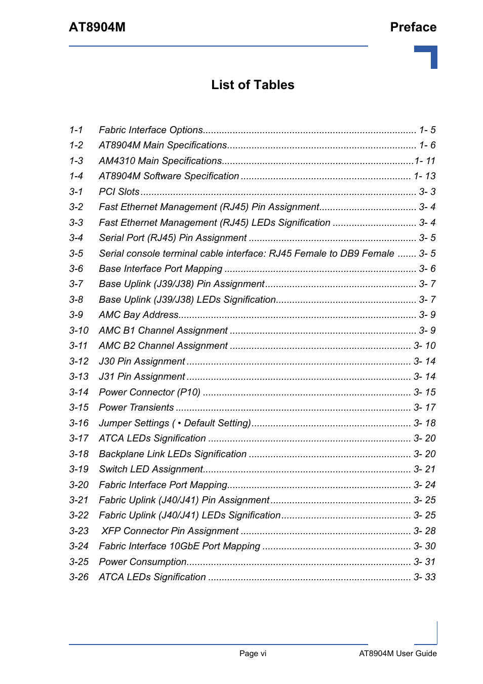 At8904m preface, List of tables | Kontron AT8904 User Manual | Page 6 / 93