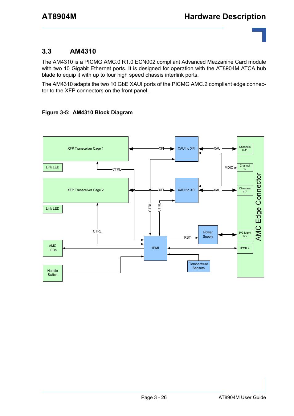 3 am4310, 3 am4310 - 27, Am4310 block diagram - 26 | At8904m hardware description, Am c e dge c onnect or | Kontron AT8904 User Manual | Page 60 / 93