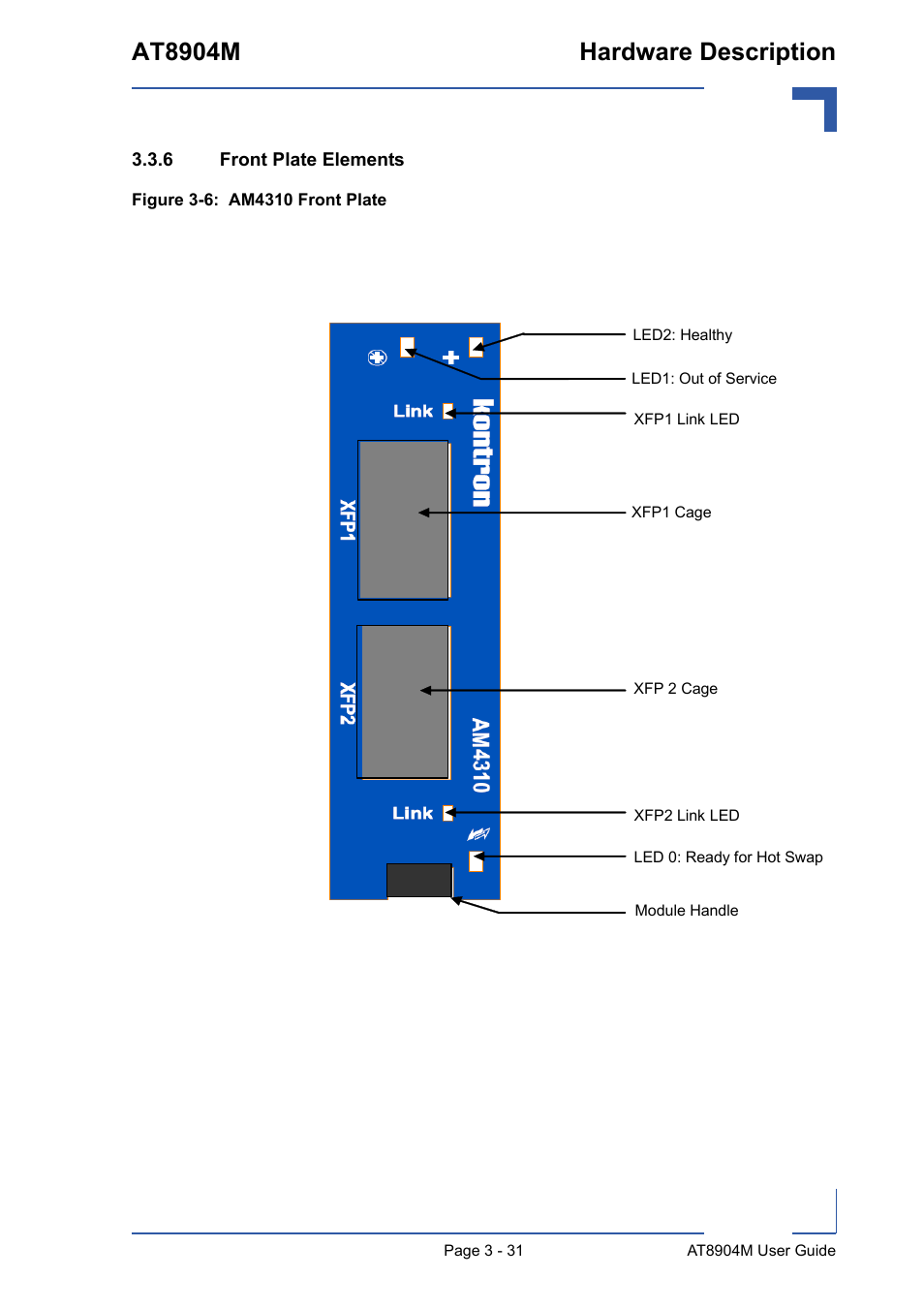 6 front plate elements, Front plate elements - 32, Am4310 front plate - 31 | At8904m hardware description | Kontron AT8904 User Manual | Page 65 / 93
