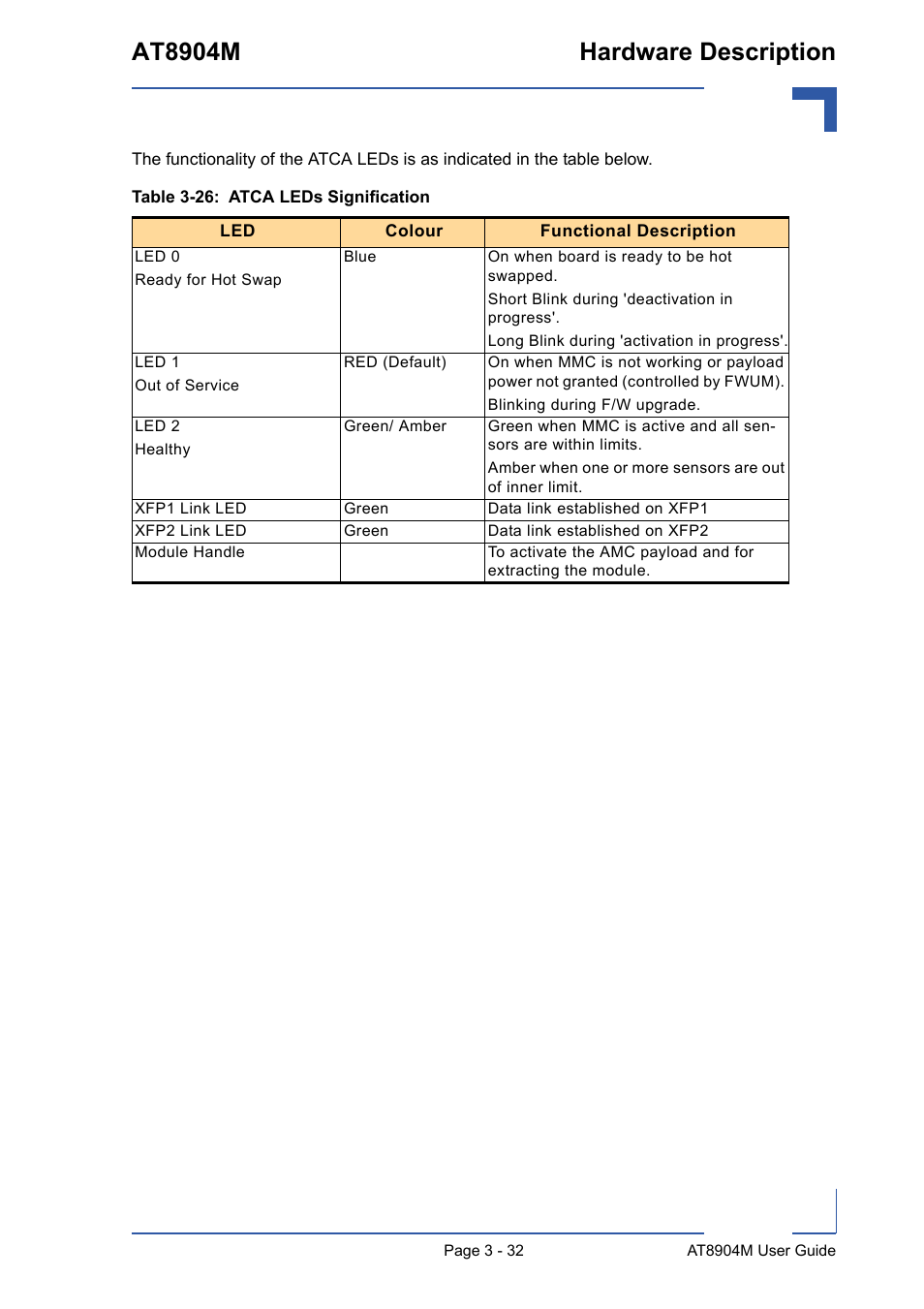26 atca leds signification - 33, At8904m hardware description | Kontron AT8904 User Manual | Page 66 / 93