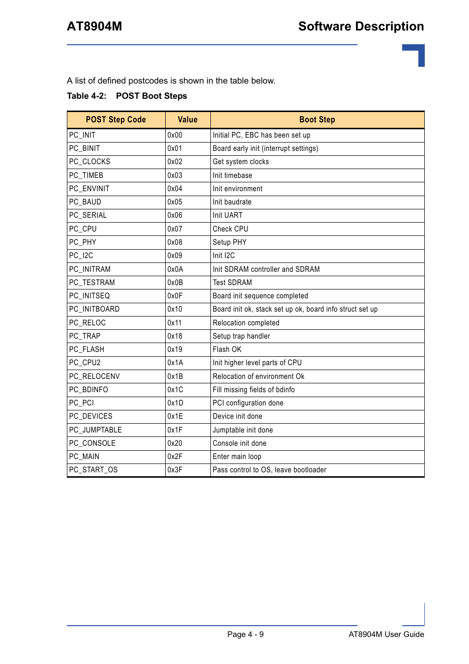 Post boot steps - 9, At8904m software description | Kontron AT8904 User Manual | Page 75 / 93