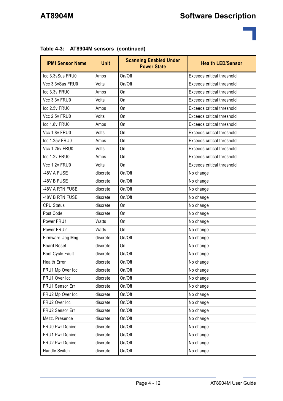 At8904m software description | Kontron AT8904 User Manual | Page 78 / 93