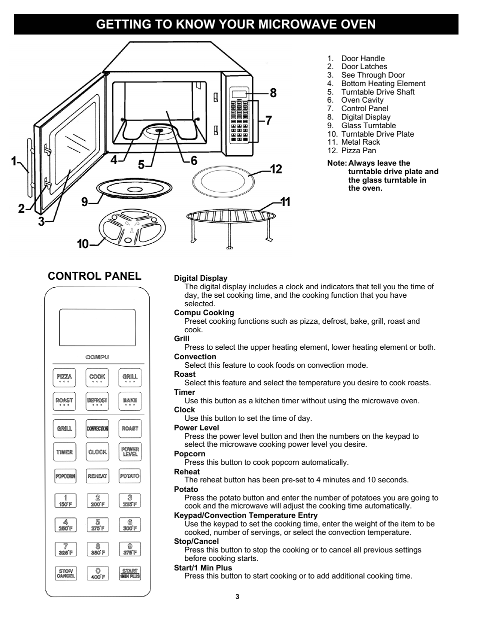Getting to know your microwave oven, Control panel | Bravetti PLATINUM PRO K5345H User Manual | Page 5 / 15