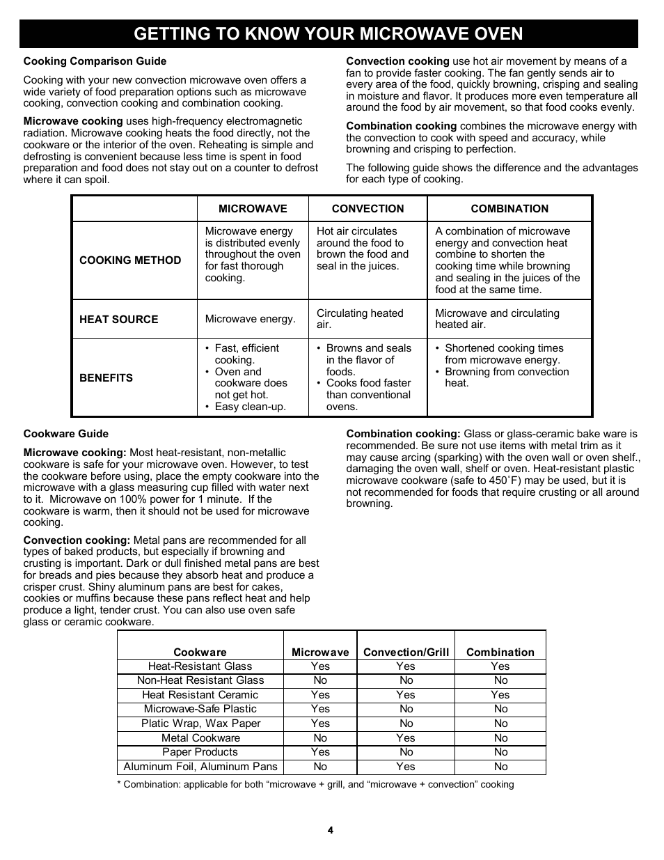 Getting to know your microwave oven | Bravetti PLATINUM PRO K5345H User Manual | Page 6 / 15