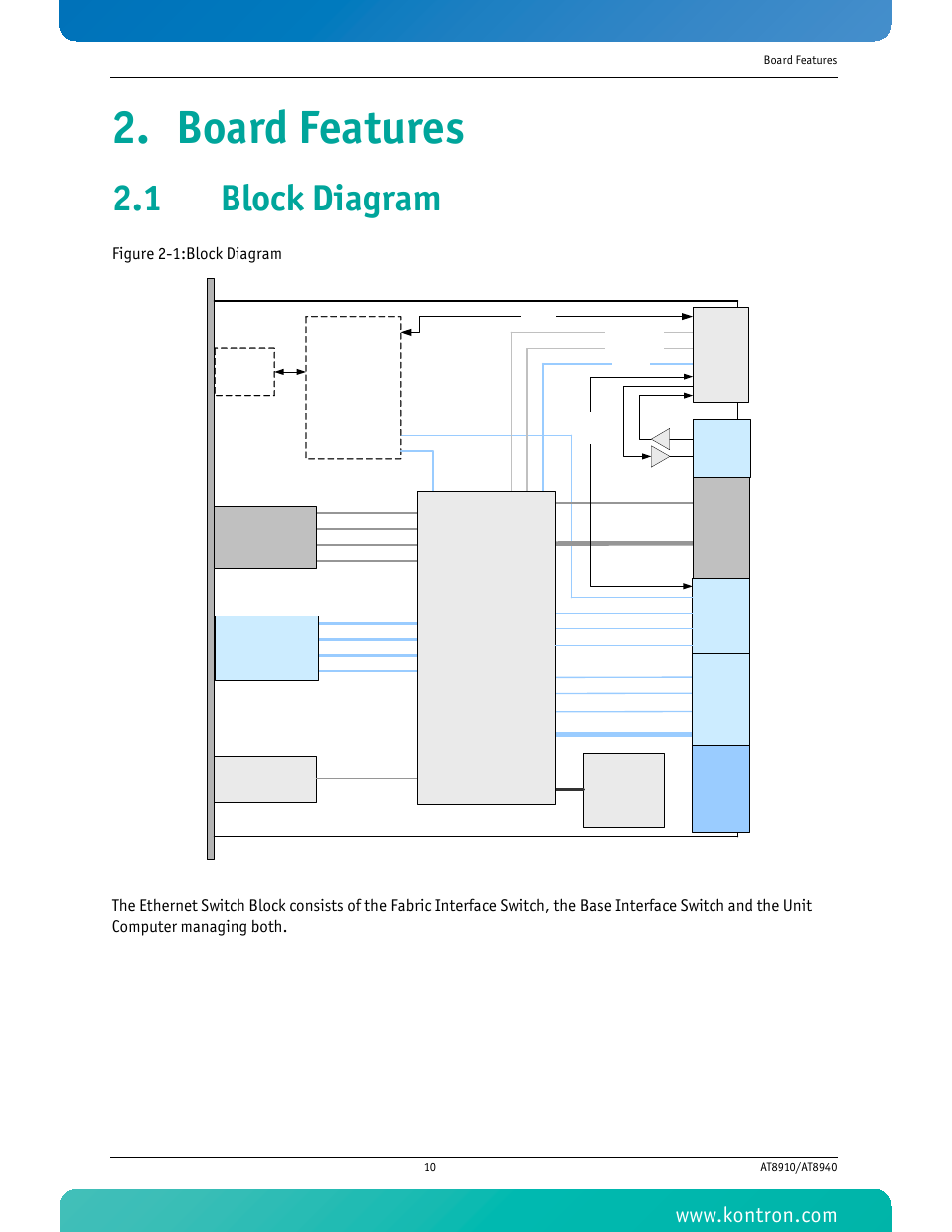 Board features, 1 block diagram, Figure 2-1: block diagram | Kontron AT8940 User Manual | Page 25 / 84
