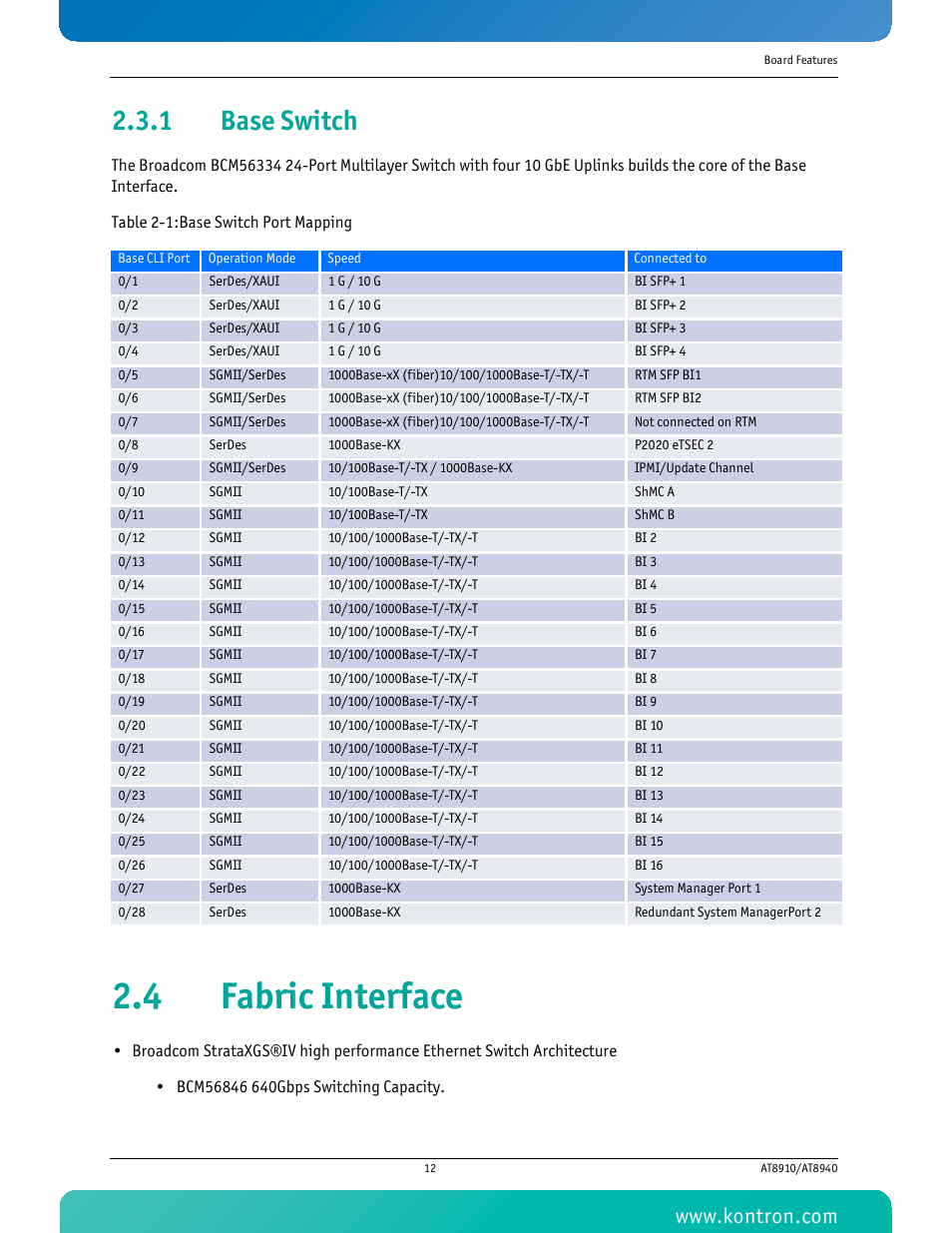 1 base switch, 4 fabric interface, Base switch | Table 2-1 base switch port mapping | Kontron AT8940 User Manual | Page 27 / 84