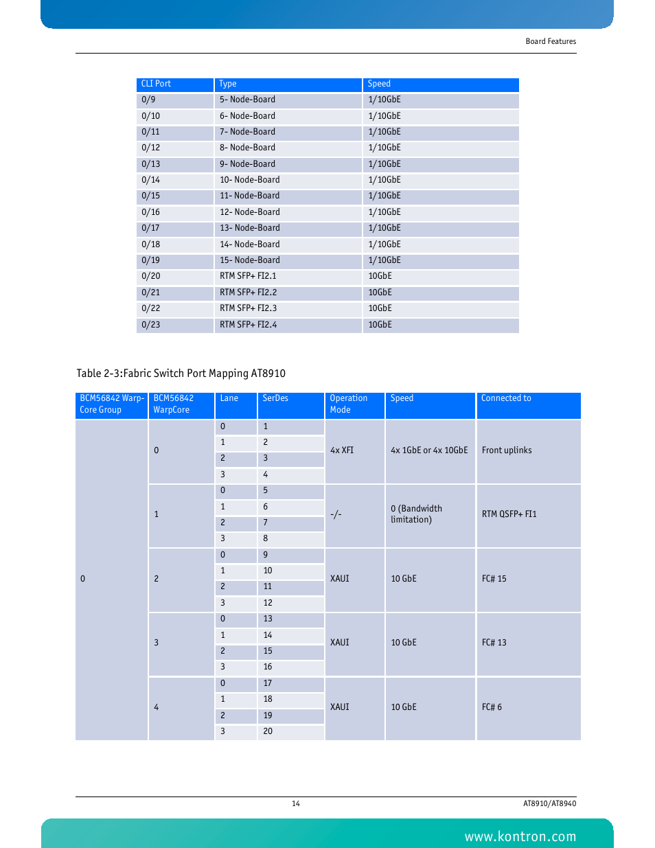 Table 2-3 fabric switch port mapping at8910 | Kontron AT8940 User Manual | Page 29 / 84