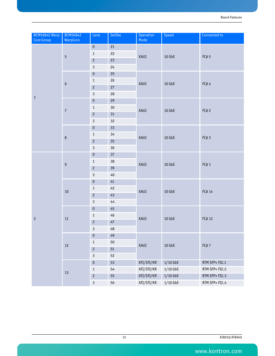 Kontron AT8940 User Manual | Page 30 / 84