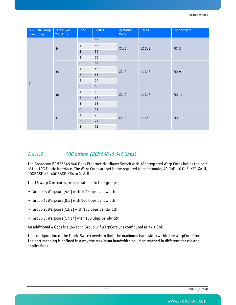 2 40g option (bcm56846 640 gbps) | Kontron AT8940 User Manual | Page 31 / 84