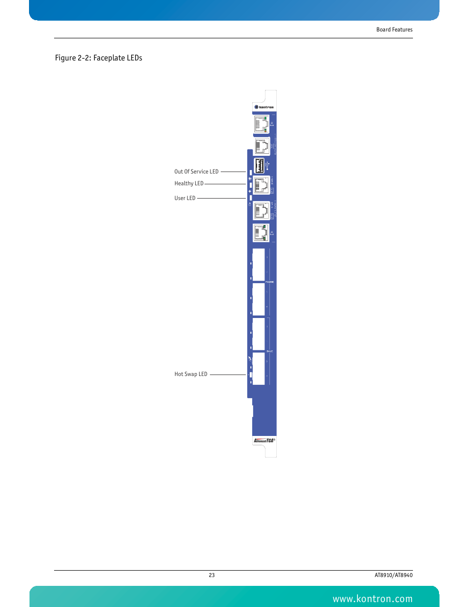 Figure 2-2: faceplate leds | Kontron AT8940 User Manual | Page 38 / 84