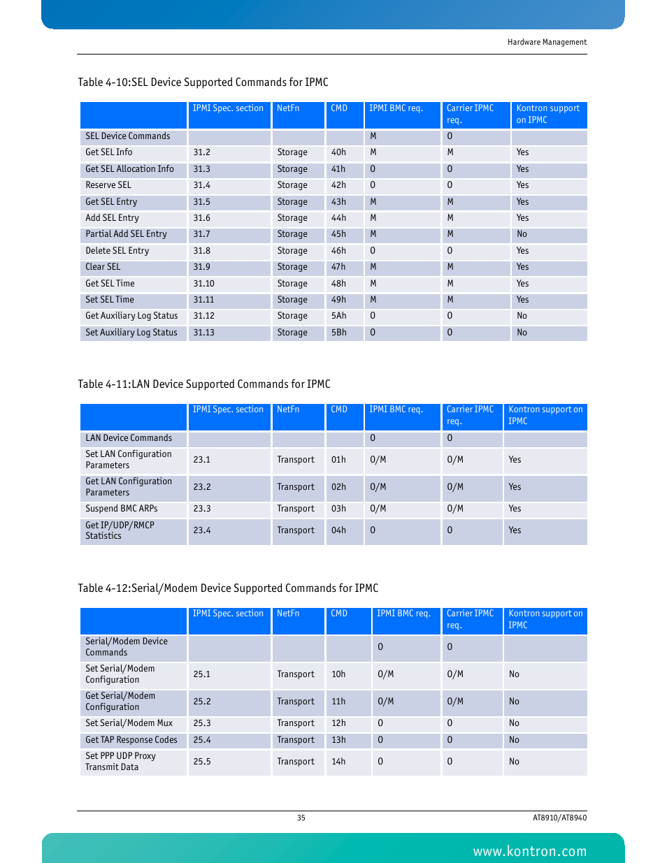 Kontron AT8940 User Manual | Page 50 / 84